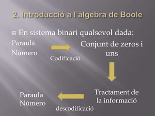  En sistema binari qualsevol dada:
Paraula
Número
Conjunt de zeros i
uns
Codificació
Tractament de
la informació
descodificació
Paraula
Número
 