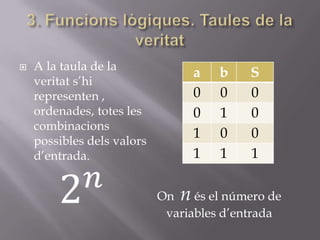 
a b S
0 0 0
0 1 0
1 0 0
1 1 1
On n és el número de
variables d’entrada
 