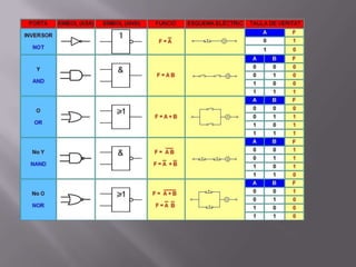 Elèctrònica digital
