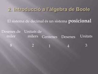 El sistema de decimal és un sistema posicional
Unitats
3
Desenes
4
Centenes
1
Unitats de
milers
2
Desenes de
miler
8
 