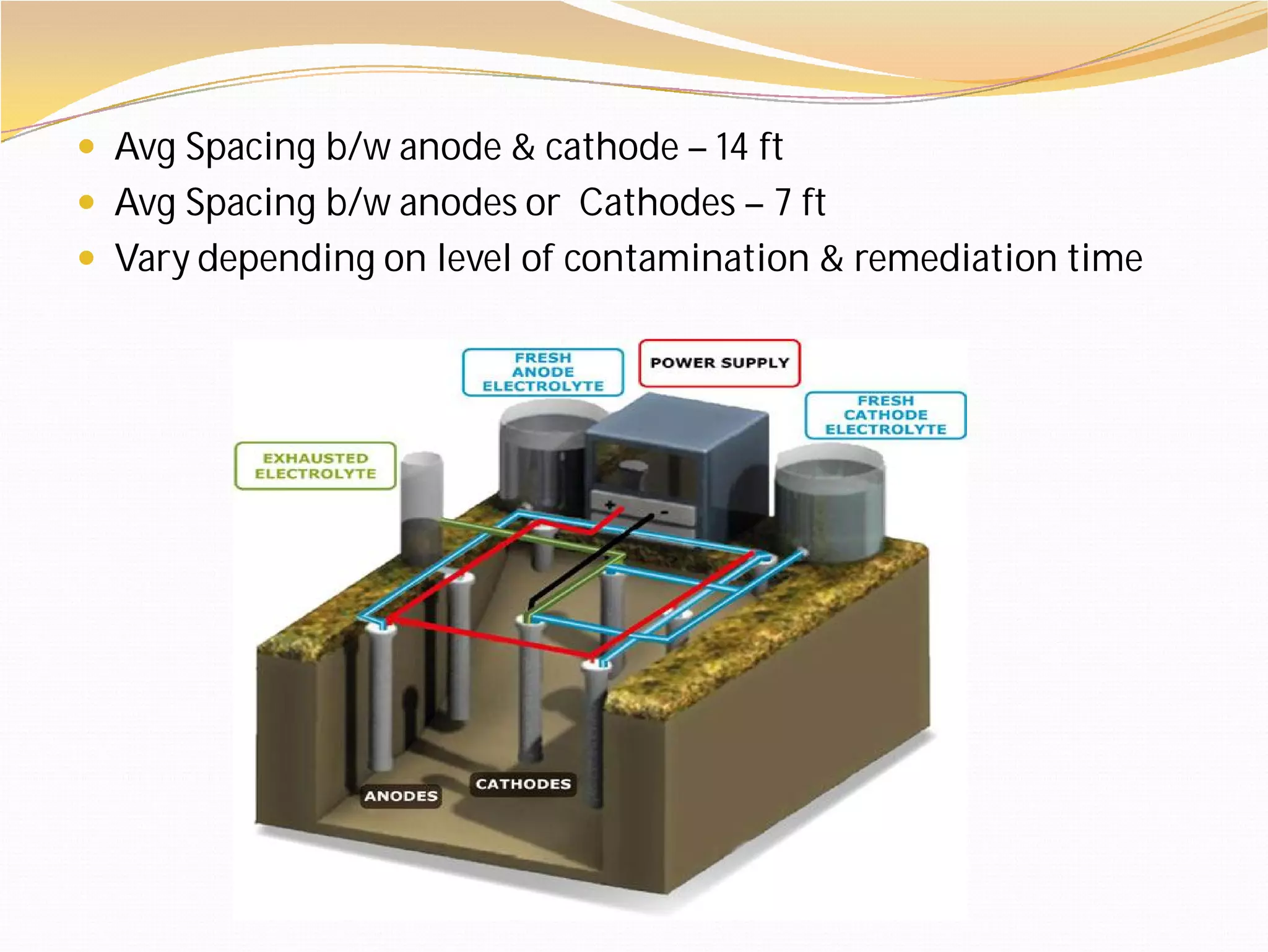 Electro-kinetic Remediation of Soil | PDF