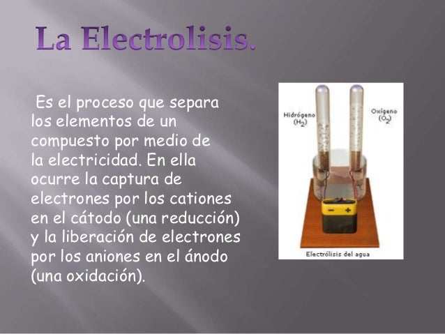 Electrolisis y Síntesis del Agua