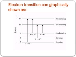Elctronic transition.pptxyjhhjb. Gijguknhuiiyukjhik | PPTX