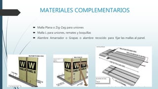 MATERIALES COMPLEMENTARIOS
 Malla Plana o Zig-Zag para uniones
 Malla L para uniones, remates y boquillas
 Alambre Amarrador o Grapas o alambre recocido para fijar las mallas al panel.
 