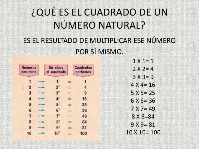 Divisores del número 900 - Números, todo sobre los numeros