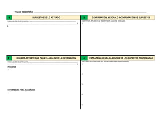 TEMA 0 DESEMPEÑO ….……………………………………………………………………………………………………………………………………………………………………………………………………………
1 SUPUESTOS DE LO ACTUADO 3 CONFIRMACIÓN, MEJORA, O INCORPORACIÓN DE SUPUESTOS
FORMULACIÓN DE LA PREGUNTA ¿…………………………………………………………………………………...
………………………………………………………………………………………………………………………………?
1.
CONFIRMA, MEJORAS O INCORPORA ALGUNO DE ELLOS.
1.
2 INSUMOS-ESTRATEGIAS PARA EL ANÁLISI DE LA INFORMACIÓN 4 ESTRATEGIAS PARA LA MEJORA DE LOS SUPESTOS CONFIRMADAS
FORMULACIÓN DE LA PREGUNTA ¿………………………………….…………………………………………………...
………………………………………………………………………………………………………………………………?
INSUMOS
1.
ESTRATEGIAS PARA EL ANÁLISIS
1.
UBICA AQUÍ LAS ESTRATEGIAS QUE SEA NECESARIO PARA OPERATIVISARLAS
1.
2.
3.
4.
5.
 