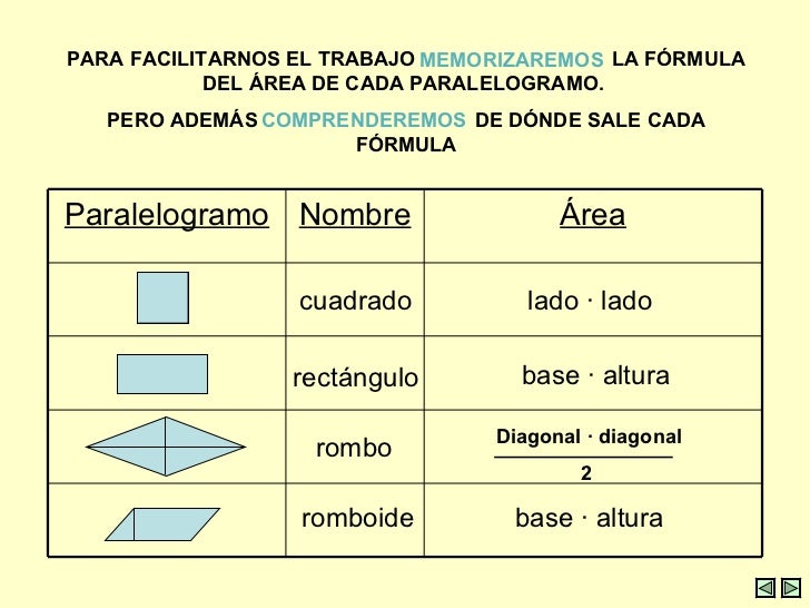El cuadrilatero