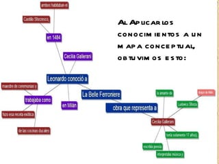 Al Aplicar los conocimientos a un mapa conceptual, obtuvimos esto: 