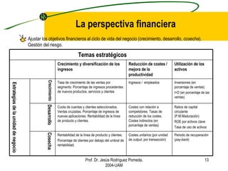 La perspectiva financiera Ajustar los objetivos financieros al ciclo de vida del negocio (crecimiento, desarrollo,  cosecha ). Gestión del riesgo. Prof. Dr. Jesús Rodríguez Pomeda, 2004-UAM Temas estratégicos Crecimiento y diversificación de los ingresos Reducción de costes / mejora de la productividad Utilización de los activos Estrategias de la unidad de negocio Crecimiento Tasa de crecimiento de las ventas por segmento. Porcentaje de ingresos procedentes de nuevos productos, servicios y clientes Ingresos /  empleados Inversiones (en porcentaje de ventas) I+D (en porcentaje de las ventas) Desarrollo Cuota de cuentas y clientes seleccionados. Ventas cruzadas. Porcentaje de ingresos de nuevas aplicaciones. Rentabilidad de la línea de producto y clientes. Costes con relación a competidores. Tasas de reducción de los costes. Costes indirectos (en porcentaje de ventas) Ratios de capital circulante (P.M.Maduración) ROE por activos clave Tasa de uso de activos Cosecha Rentabilidad de la línea de producto y clientes. Porcentaje de clientes por debajo del umbral de rentabilidad. Costes unitarios (por unidad de  output , por transacción) Periodo de recuperación ( pay-back ) 