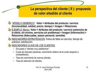 La perspectiva del cliente ( II ): propuesta de valor añadido al cliente MÓDELO GENÉRICO :  Valor = Atributos del producto / servicio (funcionalidad, calidad, precio, tiempo) + Imagen + Relaciones EJEMPLO: Banco  Valor = Atributos del producto / servicio (extensión de la oferta, sin errores, servicios sin problemas) + Imagen (Información) + Relaciones (Adecuadas, asesor personal, sensible) INDICADORES ESTRATÉGICOS : Índice de fallos en servicio, tiempo de solicitud, satisfacción. INDICADORES CLAVE DE LOS CLIENTES: Encuesta a “clientes muy satisfechos”. Cuota de mercado (absoluta, crecimiento relativo de la cuota respecto a competidores). Tasa de crecimiento de nuevos clientes. Tasa de retención de clientes. Prof. Dr. Jesús Rodríguez Pomeda, 2004-UAM 