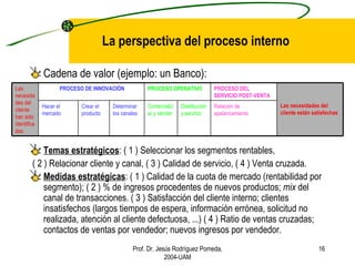 La perspectiva del proceso interno Cadena de valor (ejemplo: un Banco): Temas estratégicos : ( 1 ) Seleccionar los segmentos rentables, ( 2 ) Relacionar cliente y canal, ( 3 ) Calidad de servicio, ( 4 ) Venta cruzada. Medidas estratégicas : ( 1 ) Calidad de la cuota de mercado (rentabilidad por segmento); ( 2 ) % de ingresos procedentes de nuevos productos;  mix  del canal de transacciones. ( 3 ) Satisfacción del cliente interno; clientes insatisfechos (largos tiempos de espera, información errónea, solicitud no realizada, atención al cliente defectuosa, ...) ( 4 ) Ratio de ventas cruzadas; contactos de ventas por vendedor; nuevos ingresos por vendedor. Prof. Dr. Jesús Rodríguez Pomeda, 2004-UAM Las necesidades del cliente han sido identificadas PROCESO DE INNOVACIÓN PROCESO OPERATIVO PROCESO DEL SERVICIO POST-VENTA Las necesidades del cliente están satisfechas Hacer el mercado Crear el producto Determinar los canales Comercializar y vender Distribución y servicio Relación de apalancamiento 