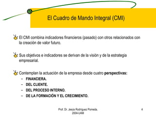 El Cuadro de Mando Integral (CMI) El CMI combina indicadores financieros (pasado) con otros relacionados con la creación de valor futuro. Sus objetivos e indicadores se derivan de la visión y de la estrategia empresarial. Contemplan la actuación de la empresa desde cuatro  perspectivas: FINANCIERA. DEL CLIENTE. DEL PROCESO INTERNO. DE LA FORMACIÓN Y EL CRECIMIENTO. Prof. Dr. Jesús Rodríguez Pomeda, 2004-UAM 