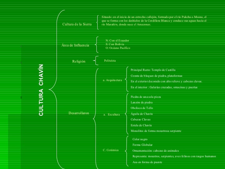 El cuadro sinóptico