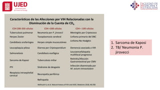 1. Sarcoma de Kaposi
2. TB/ Neumonia P.
jirovecci
 
