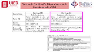 Sistema de Etapificación TIS para Sarcoma de
Kaposi asociado a SIDA
 