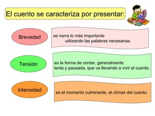 El cuento se caracteriza por presentar: Brevedad Tensión Intensidad se narra lo más importante  utilizando las palabras necesarias. es la forma de contar, generalmente  lenta y pausada, que va llevando a vivir el cuento. es el momento culminante, el clímax del cuento. 