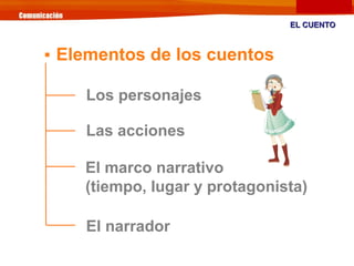 Los personajes
Las acciones
El marco narrativo
(tiempo, lugar y protagonista)
El narrador
EL CUENTOEL CUENTO

Elementos d...