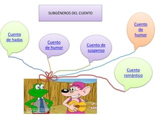 El cuento | PPTX | Genres