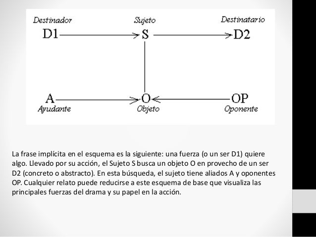 El cuento