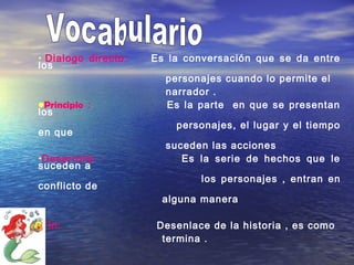 • Dialogo directo: Es la conversación que se da entre
los
personajes cuando lo permite el
narrador .
•Principio : Es la parte en que se presentan
los
personajes, el lugar y el tiempo
en que
suceden las acciones
•Desarrollo : Es la serie de hechos que le
suceden a
los personajes , entran en
conflicto de
alguna manera
•Fin: Desenlace de la historia , es como
termina .
 