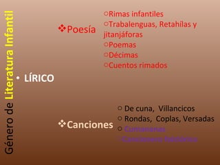 Género de  Literatura Infantil LÍRICO Poesía Canciones Rimas infantiles Trabalenguas, Retahílas y  jitanjáforas Poemas Décimas Cuentos rimados De cuna,  Villancicos Rondas,  Coplas, Versadas Cumananas Cancionero folclórico 