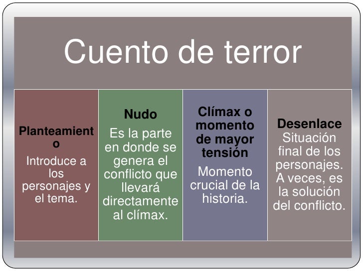 El cuento de terror