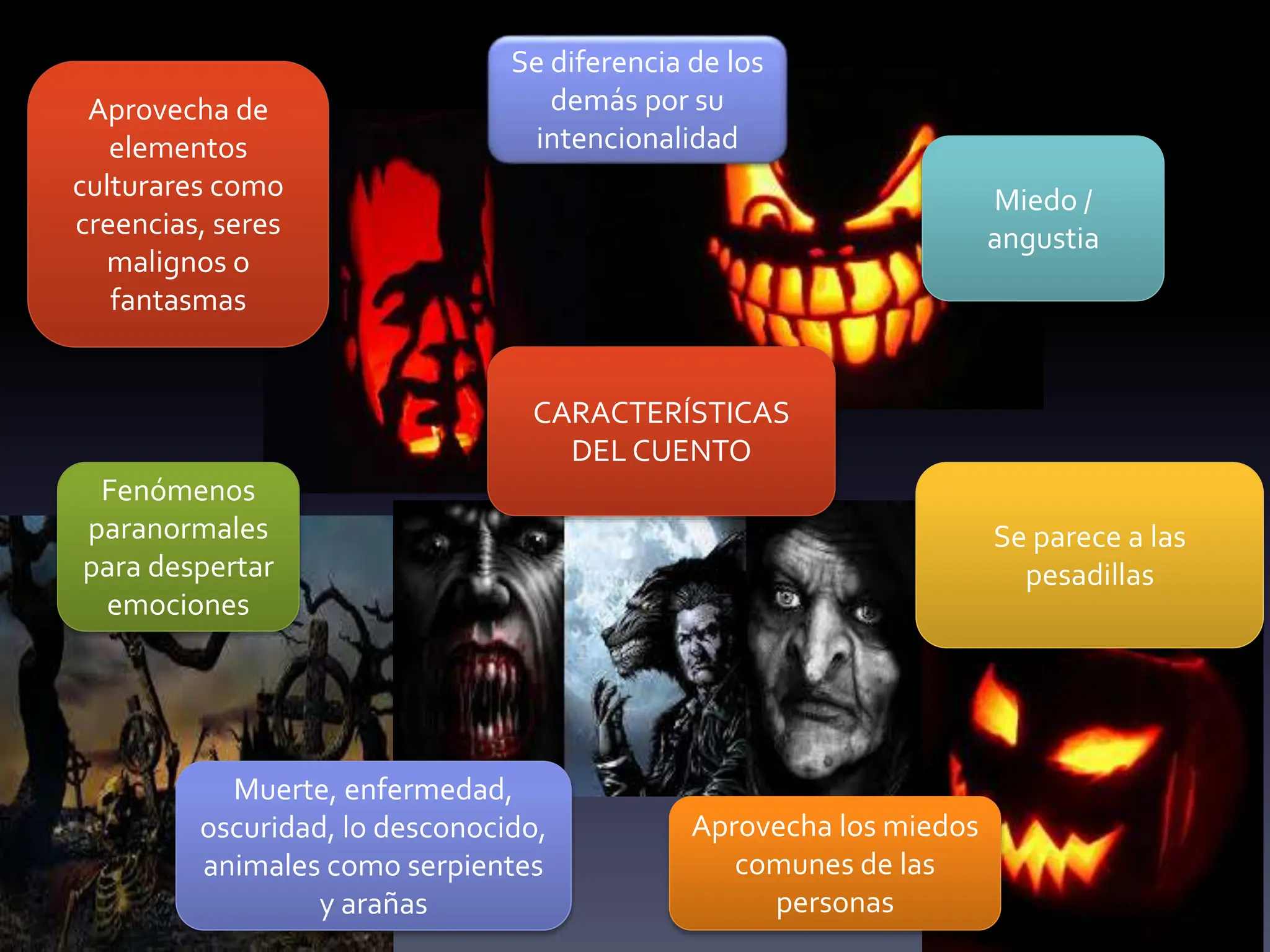 EL CUENTO DE TERROR Y CON SU ESTRUCTURAS | PPTX