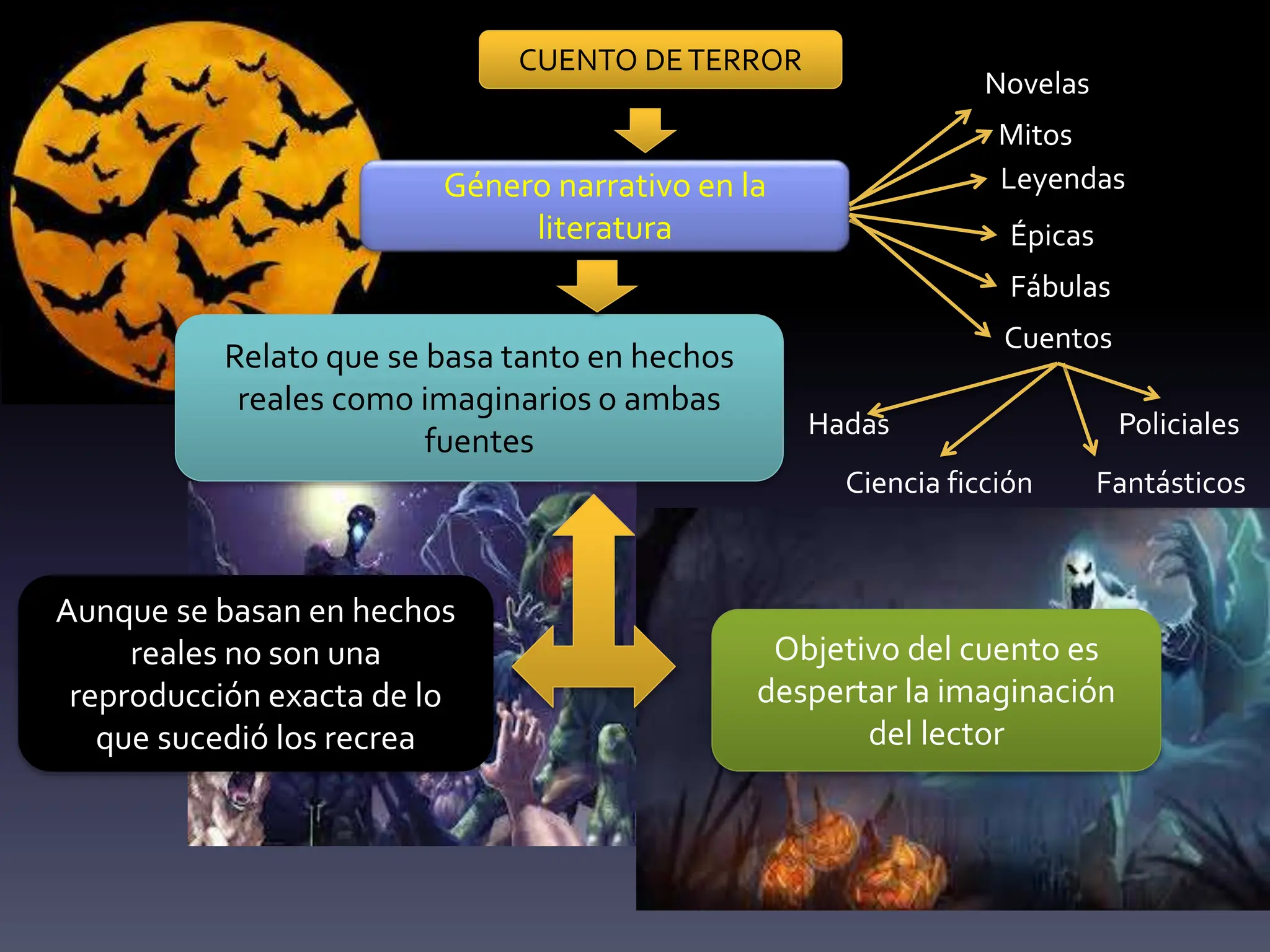 EL CUENTO DE TERROR Y CON SU ESTRUCTURAS | PPTX