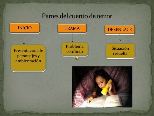 El cuento de terror