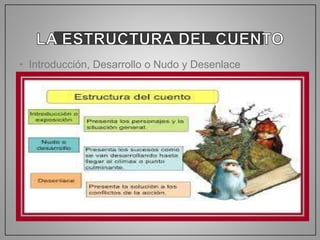 • Introducción, Desarrollo o Nudo y Desenlace
 