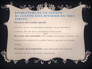ESTRUCTUR A DE UN CUENTO
EL CUENTO ESTA DIVIDIDO EN TRES
PA RTES:
El estrato del mundo narrado:
el hecho, suceso o acontecimiento narrado, con sus episodios o
incidentes. De este nivel se desprende el tema central.
El estrato del contenido: este configura una imagen novedosa y una
interpretación original de la realidad (ficticia) expresada en el mundo
narrado.
El estrato de la expresión: es por intermedio de la expresión
lingüística del tema y del mundo representado.
 