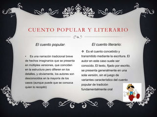 • Es una narración tradicional breve
de hechos imaginarios que se presenta
en múltiples versiones, que coinciden
en la estructura pero difieren en los
detalles, y obviamente, los autores son
desconocidos en la mayoría de los
casos (aunque puede que se conozca
quien lo recopiló)
 Es el cuento concebido y
transmitido mediante la escritura. El
autor en este caso suele ser
conocido. El texto, fijado por escrito,
se presenta generalmente en una
sola versión, sin el juego de
variantes característico del cuento
popular de tradición
fundamentalmente oral
CUENTO POPULAR Y LITERARIO
El cuento popular: El cuento literario:
 