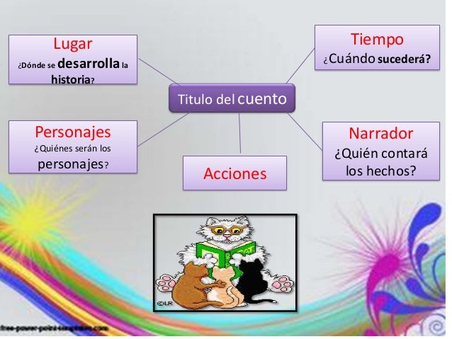 El cuento y sus clases