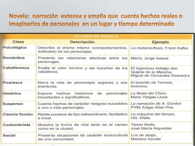 El cuento y sus clases