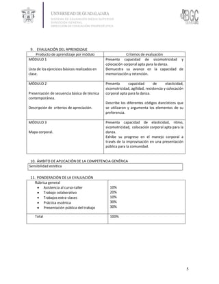 9. EVALUACIÓN DEL APRENDIZAJE
    Producto de aprendizaje por módulo                      Criterios de evaluación
MÓDULO 1                                        Presenta capacidad de sicomotricidad y
                                                colocación corporal apta para la danza.
Lista de los ejercicios básicos realizados en   Demuestra su avance en la capacidad de
clase.                                          memorización y retención.

MÓDULO 2                                        Presenta      capacidad        de      elasticidad,
                                                sicomotricidad, agilidad, resistencia y colocación
Presentación de secuencia básica de técnica     corporal apta para la danza.
contemporánea.
                                                Describe los diferentes códigos dancísticos que
Descripción de criterios de apreciación.        se utilizaron y argumenta los elementos de su
                                                preferencia.

MÓDULO 3                                        Presenta capacidad de elasticidad, ritmo,
                                                sicomotricidad, colocación corporal apta para la
Mapa corporal.                                  danza.
                                                Exhibe su progreso en el manejo corporal a
                                                través de la improvisación en una presentación
                                                pública para la comunidad.


 10. ÁMBITO DE APLICACIÓN DE LA COMPETENCIA GENÉRICA
Sensibilidad estética

 11. PONDERACIÓN DE LA EVALUACIÓN
    Rúbrica general
      Asistencia al curso-taller                 10%
      Trabajo colaborativo                       20%
      Trabajos extra-clases                      10%
      Práctica escénica                          30%
      Presentación pública del trabajo           30%

    Total                                         100%




                                                                                                      5
 