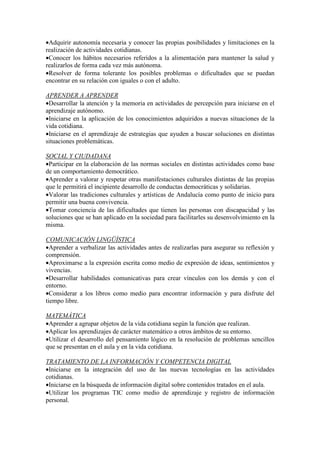 •Adquirir autonomía necesaria y conocer las propias posibilidades y limitaciones en la
realización de actividades cotidianas.
•Conocer los hábitos necesarios referidos a la alimentación para mantener la salud y
realizarlos de forma cada vez más autónoma.
•Resolver de forma tolerante los posibles problemas o dificultades que se puedan
encontrar en su relación con iguales o con el adulto.
APRENDER A APRENDER
•Desarrollar la atención y la memoria en actividades de percepción para iniciarse en el
aprendizaje autónomo.
•Iniciarse en la aplicación de los conocimientos adquiridos a nuevas situaciones de la
vida cotidiana.
•Iniciarse en el aprendizaje de estrategias que ayuden a buscar soluciones en distintas
situaciones problemáticas.
SOCIAL Y CIUDADANA
•Participar en la elaboración de las normas sociales en distintas actividades como base
de un comportamiento democrático.
•Aprender a valorar y respetar otras manifestaciones culturales distintas de las propias
que le permitirá el incipiente desarrollo de conductas democráticas y solidarias.
•Valorar las tradiciones culturales y artísticas de Andalucía como punto de inicio para
permitir una buena convivencia.
•Tomar conciencia de las dificultades que tienen las personas con discapacidad y las
soluciones que se han aplicado en la sociedad para facilitarles su desenvolvimiento en la
misma.
COMUNICACIÓN LINGÜÍSTICA
•Aprender a verbalizar las actividades antes de realizarlas para asegurar su reflexión y
comprensión.
•Aproximarse a la expresión escrita como medio de expresión de ideas, sentimientos y
vivencias.
•Desarrollar habilidades comunicativas para crear vínculos con los demás y con el
entorno.
•Considerar a los libros como medio para encontrar información y para disfrute del
tiempo libre.
MATEMÁTICA
•Aprender a agrupar objetos de la vida cotidiana según la función que realizan.
•Aplicar los aprendizajes de carácter matemático a otros ámbitos de su entorno.
•Utilizar el desarrollo del pensamiento lógico en la resolución de problemas sencillos
que se presentan en el aula y en la vida cotidiana.
TRATAMIENTO DE LA INFORMACIÓN Y COMPETENCIA DIGITAL
•Iniciarse en la integración del uso de las nuevas tecnologías en las actividades
cotidianas.
•Iniciarse en la búsqueda de información digital sobre contenidos tratados en el aula.
•Utilizar los programas TIC como medio de aprendizaje y registro de información
personal.
 