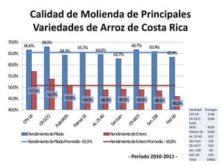 El cultivo del arroz en Costa Rica