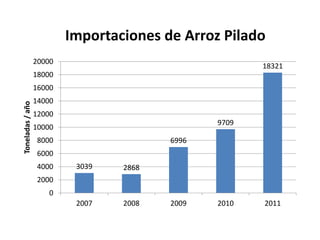 El cultivo del arroz en Costa Rica