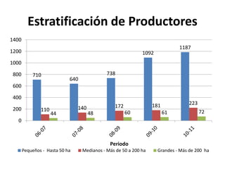 El cultivo del arroz en Costa Rica