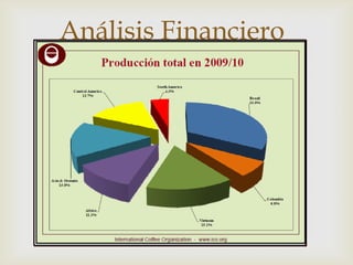 
Análisis Financiero
 