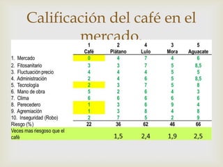
Calificación del café en el
mercado.
 