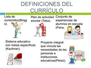 DEFINICIONES DEL
CURRÍCULO
Lista de
contenidos(Brigg
s).
Plan de actividad
escolar (Taba).
Conjunto de
experiencias de
alumnos en escuela
(Pansza).
Sistema educativo
con metas específicas
(Kaufman).
Proyecto integral
que vincula las
necesidades de las
personas e
instituciones
educativas(Pérez).
 