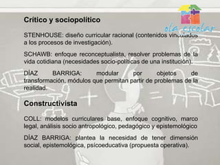 Crítico y sociopolítico

STENHOUSE: diseño curricular racional (contenidos vinculados
a los procesos de investigación).
SCHAWB: enfoque reconceptualista, resolver problemas de la
vida cotidiana (necesidades socio-políticas de una institución).
DÍAZ      BARRIGA:       modular      por       objetos    de
transformación, módulos que permitan partir de problemas de la
realidad.

Constructivista

COLL: modelos curriculares base, enfoque cognitivo, marco
legal, análisis socio antropológico, pedagógico y epistemológico
DÍAZ BARRIGA: plantea la necesidad de tener dimensión
social, epistemológica, psícoeducativa (propuesta operativa).
 