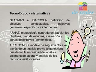 Tecnológico - sistemáticas

GLAZMAN e IBARROLA: definición de
objetivos      conductuales,          objetivos
generales, específicos e intermedios.
ARNAZ: metodología centrada en trabajar los
objetivos, plan de estudios, evaluación y
cartas descriptivas (contenidos).
ARREDONDO: modelo de seguimiento a
través de un análisis previo (diagnóstico)
que define la necesidad del análisis
del mercado laboral y análisis de los
recursos institucionales…
 