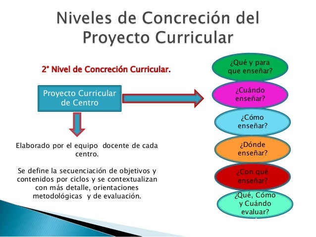 Resultado de imagen para concrecion curricular