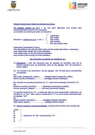 Coordinación Regional
-




Pasado simple para todas las demás acciones:

“el pasado simple (p. S.)” = se usa para describir una acción que
frecuentemente ocurría en el pasado.
La oración se construye como se muestra:

                                          yesterday.
                                          last night.
Persona + acción en p. S. + inf. +        last week.
                                          last month.
                                          the day before last.

Yesterday (yesterdei) (ayer).
The day before last (de dei bifor last) (el día antes del ultimo, anteayer).
Last night (last naigt) (la noche pasada).
Last week (last wi..k) (la semana pasada).
Last month (last mond) (el mes pasado).

                    Las acciones en pasado se clasifican en:

1) Regulares = son las acciones que en pasado se escriben casi de la
   misma manera que en presente, solo se les agrega “ed” de acuerdo a
   estas reglas:

A) “en cuanto a su escritura”, se les agrega “ed” al final para convertirlas
    en pasado.
Ex:
Ask (ask) (preguntar, pedir). . . . . Asked (askt) (pregunto, pidió).
Work (work) (trabajar). . . . . . . . .worked (workt) (trabajo).

B) Cuando su escritura termine en “e”, solo se le aumenta al final la “d”.
Ex:
Receive (wriciv) (recibir). . . . . . Received (wrecivd) (recibió).
Arrive (awraiv) (llegar) . . . . . . Arrived (awraivd) (llegó).

C) cuando termine en “y”, y antes de esta va una consonante, entonces, se
cambia la “y” por “ied”; pero si antes de la “y” va una vocal, entonces solo
se agrega “ed”.
Ex:
Study (studi) (estudiar). . . . . . .studied (studid) (estudio).
Play (plei) (jugar). . . . . . . . . . . . . .played (pleid) (jugo).

C) solo en cuanto a la pronunciación, cuando esta termine con sonido de:

vocal
B
V
N             entonces la “ed” se pronuncia “d”.
M
L
R




Página 125 de 213
 