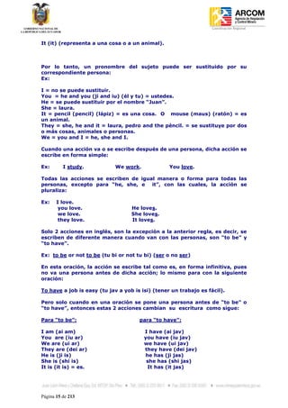 Coordinación Regional
-


It (it) (representa a una cosa o a un animal).



Por lo tanto, un pronombre del sujeto puede ser sustituido por su
correspondiente persona:
Ex:

I = no se puede sustituir.
You = he and you (ji and iu) (él y tu) = ustedes.
He = se puede sustituir por el nombre “Juan”.
She = laura.
It = pencil (pencil) (lápiz) = es una cosa. O mouse (maus) (ratón) = es
un animal.
They = she, he and it = laura, pedro and the péncil. = se sustituye por dos
o más cosas, animales o personas.
We = you and I = he, she and I.

Cuando una acción va o se escribe después de una persona, dicha acción se
escribe en forma simple:

Ex:       I study.           We work.             You love.

Todas las acciones se escriben de igual manera o forma para todas las
personas, excepto para “he, she, e it”, con las cuales, la acción se
pluraliza:

Ex:    I love.
        you love.                  He loves.
        we love.                   She loves.
        they love.                 It loves.

Solo 2 acciones en inglés, son la excepción a la anterior regla, es decir, se
escriben de diferente manera cuando van con las personas, son “to be” y
“to have”.

Ex: to be or not to be (tu bi or not tu bi) (ser o no ser)

En esta oración, la acción se escribe tal como es, en forma infinitiva, pues
no va una persona antes de dicha acción; lo mismo para con la siguiente
oración:

To have a job is easy (tu jav a yob is isi) (tener un trabajo es fácil).

Pero solo cuando en una oración se pone una persona antes de “to be” o
“to have”, entonces estas 2 acciones cambian su escritura como sigue:

Para “to be”:                         para “to have”:

I am (ai am)                            I have (ai jav)
You are (iu ar)                         you have (iu jav)
We are (ui ar)                          we have (ui jav)
They are (dei ar)                       they have (dei jav)
He is (ji is)                           he has (ji jas)
She is (shi is)                          she has (shi jas)
It is (it is) = es.                      It has (it jas)




Página 15 de 213
 