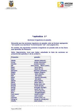 Coordinación Regional
-




                           *apéndice 1*
                     Acciones irregulares en pasado.

Recuerde que las acciones regulares en pasado, solo se forman agregando
“en cuanto a su escritura” la terminación “ed”. (ver pagina 51).

En cambio, las siguientes acciones irregulares en pasado solo se las tiene
que aprender de memoria.

Nota: lógicamente, tuvo que haber estudiado la lista de acciones en
presente del apéndice 1 de la unidad 2.

Presente:                     pasado:

Abide                        abode (aboud).
Arise                        arose (awrous).
Awake                       awoke (awok)
Be                       was (was). Were (wer).
Bear                          bore (bor).
Beat                          beat (bi..t).
Become                      became (bikeim).
Begin                        began (bigan).
Bend                          bent (bent).
Bet                            bet (bet).
Bind                          bound (bound).
Bite                           bit (bit).
Bleed                        bled (bled).
Blow                         blew (blu..)
Break                        broke (bro..k).
Breed                         bred (bred).
Bring                        brought (brogt).
Build                         built (bi..lt).
Burn                          burnt (burnt).
Buy                           bought(bogt).
Can (aux)                    could (culd).
Cast                         cast (cast).
Choose                       chose (cho..s).
Cling to                     clung to (clung tu).
Clothe                       clad (clad).




Página 153 de 213
 