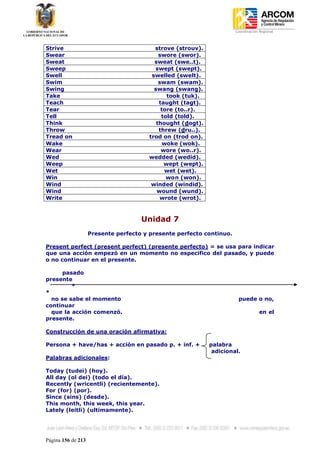 Coordinación Regional
-


Strive                                    strove (strouv).
Swear                                       swore (swor).
Sweat                                     sweat (swe..t).
Sweep                                     swept (swept).
Swell                                    swelled (swelt).
Swim                                        swam (swam).
Swing                                     swang (swang).
Take                                           took (tuk).
Teach                                       taught (tagt).
Tear                                         tore (to..r).
Tell                                         told (told).
Think                                      thought (dogt).
Throw                                       threw (dru..).
Tread on                                trod on (trod on).
Wake                                          woke (wok).
Wear                                         wore (wo..r).
Wed                                     wedded (wedid).
Weep                                          wept (wept).
Wet                                           wet (wet).
Win                                            won (won).
Wind                                     winded (windid).
Wind                                       wound (wund).
Write                                       wrote (wrot).



                                     Unidad 7
                    Presente perfecto y presente perfecto continuo.

Present perfect (present perfect) (presente perfecto) = se usa para indicar
que una acción empezó en un momento no especifico del pasado, y puede
o no continuar en el presente.

      pasado
presente
         *
*
  no se sabe el momento                                                puede o no,
continuar
  que la acción comenzó.                                                           en el
presente.

Construcción de una oración afirmativa:

Persona + have/has + acción en pasado p. + inf. +            palabra
                                                              adicional.
Palabras adicionales:

Today (tudei) (hoy).
All day (ol dei) (todo el día).
Recently (wricentli) (recientemente).
For (for) (por).
Since (sins) (desde).
This month, this week, this year.
Lately (leitli) (ultimamente).




Página 156 de 213
 