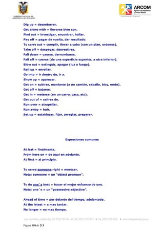 Coordinación Regional
-


Dig up = desenterrar.
Get alone with = llevarse bien con.
Find out = investigar, encontrar, hallar.
Pay off = pagar de vuelta, dar resultado.
To carry out = cumplir, llevar a cabo (con un plan, ordenes).
Take off = despegar, desvestirse.
Fall down = caerse, derrumbarse.
Fall off = caerse (de una superficie superior, a otra inferior).
Blow out = extinguir, apagar (luz o fuego).
Roll up = enrollar.
Go into = ir dentro de, ir a.
Show up = aparecer.
Get on = subirse, montarse (a un camión, caballo, bicy, moto).
Get off = bajarse.
Get in = meterse (en un carro, casa, etc).
Get out of = salirse de.
Run over = atropellar.
Run away = huir.
Set up = establecer, fijar, arreglar, preparar.




                                Expresiones comunes


At last = finalmente.
From here on = de aquí en adelante.
At first = al principio.


To serve someone right = merecer.
Nota: someone = un “object pronoun”.


To do one´s best = hacer el mejor esfuerzo de uno.
Nota: one´s = un “possessive adjective”.


Ahead of time = por delante del tiempo, adelantado.
At the latest = a mas tardar.
No longer = no mas tiempo.




Página 198 de 213
 